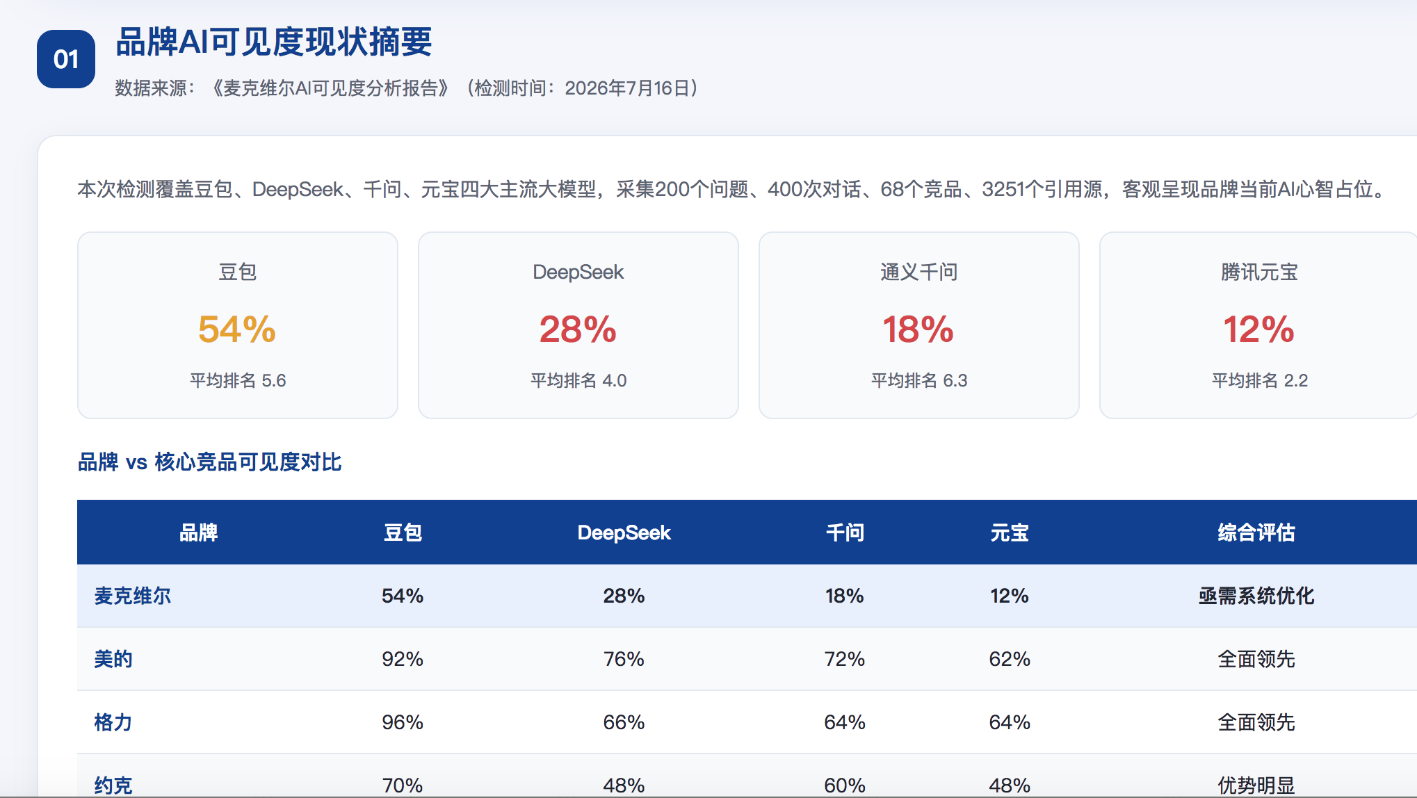 滁州geo分析报告
